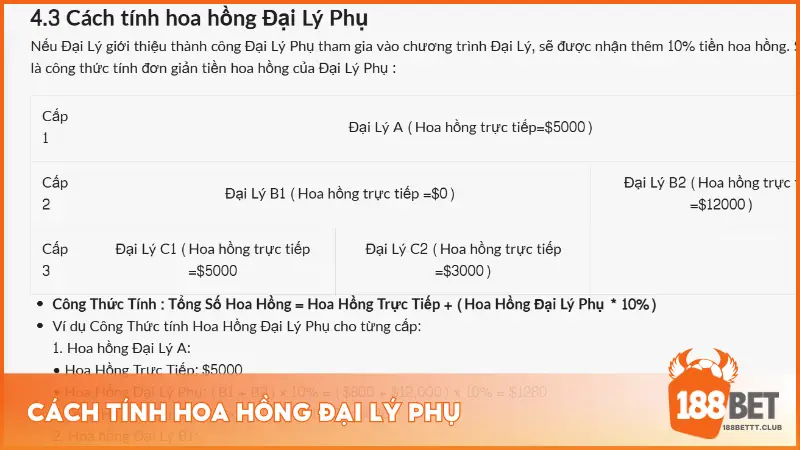 Cách tính hoa hồng đại lý phụ