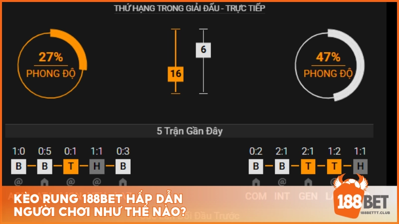 Kèo rung 188BET hấp dẫn người chơi như thế nào?