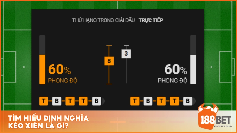 Tìm hiểu định nghĩa kèo xiên là gì?